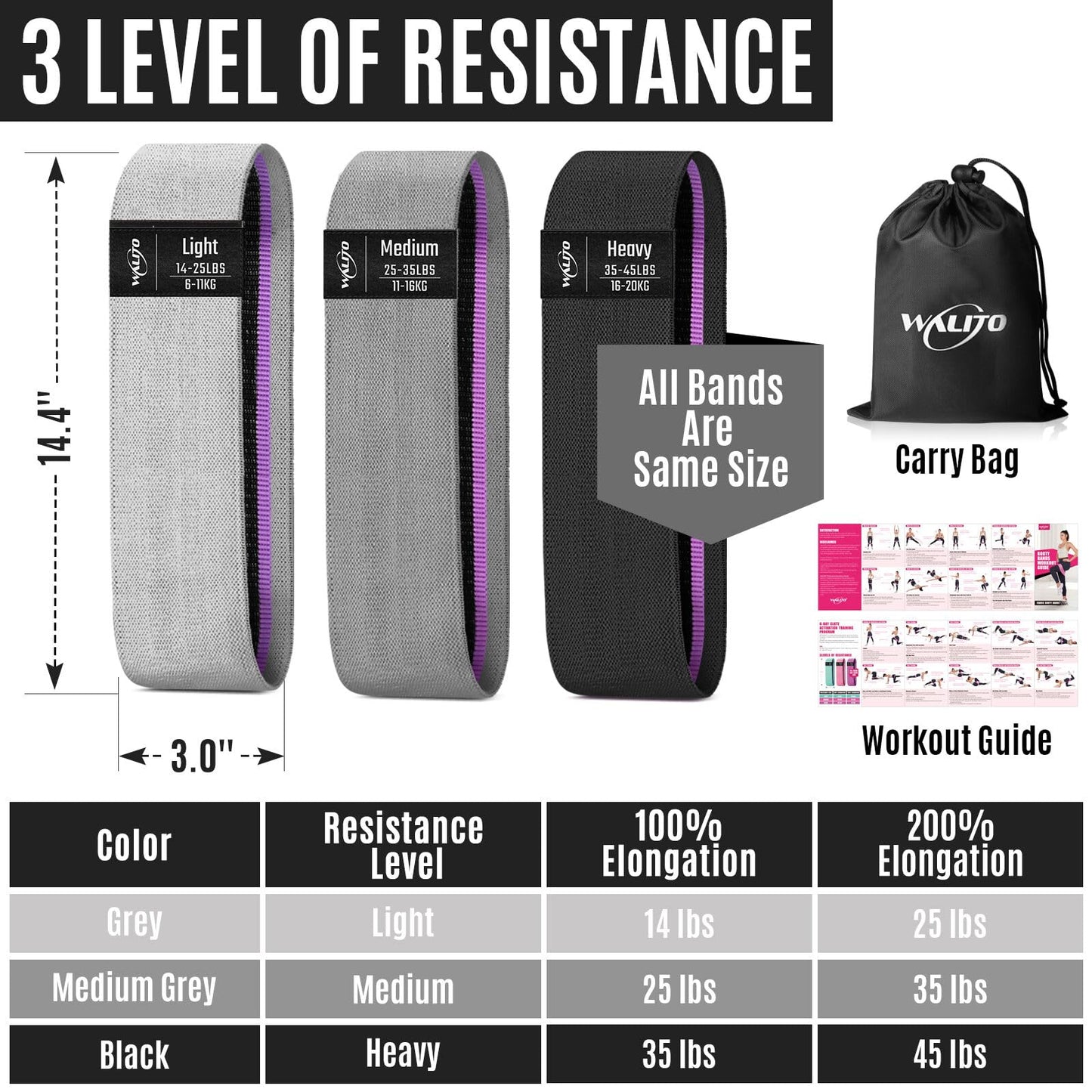 Fabric Resistance Bands for Working Out, Exercise Bands for Glutes and Legs | Workout Band for Women and Men, Elastic Booty Band Set for Squats, Hip, Thigh, Yoga, Pilates, Rehab, Fitness and Home Workout